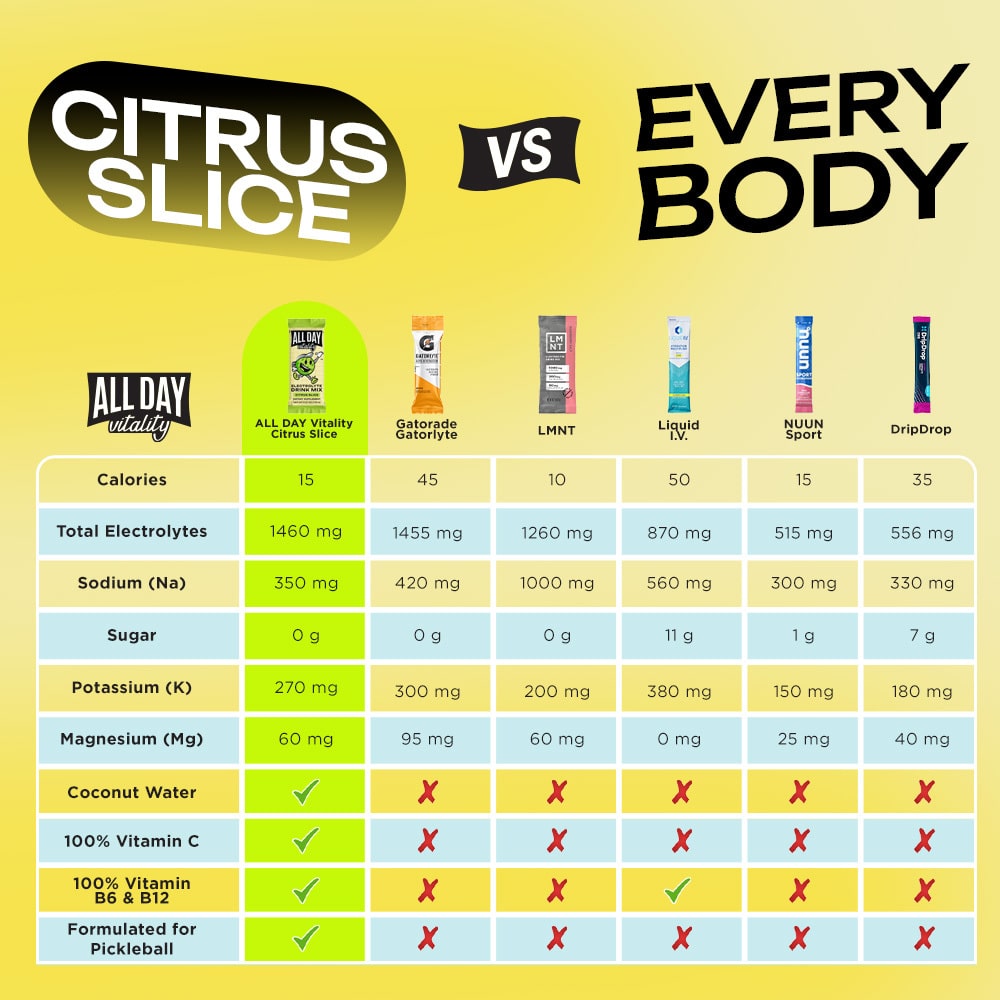 Citrus Slice (Zero Sugar) - Electrolyte Drink Mix (30 Count)