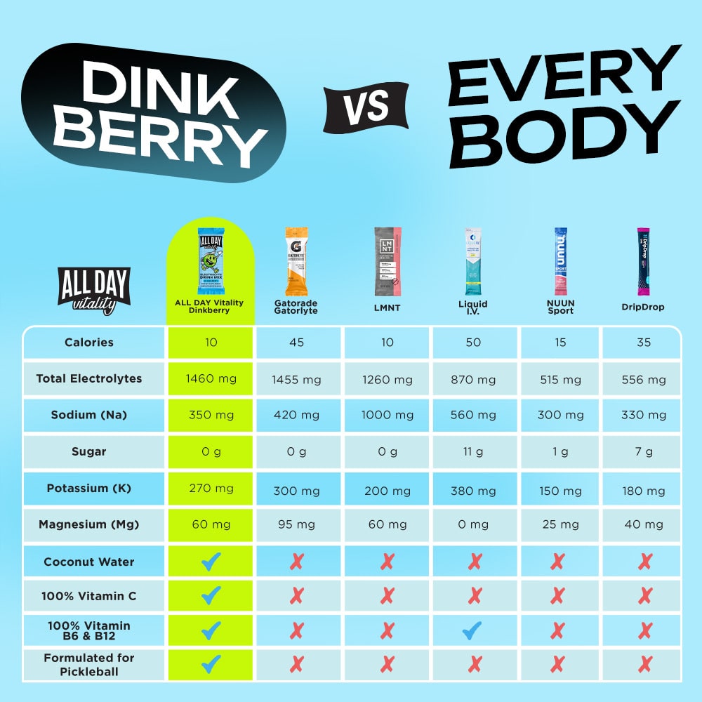 Dinkberry (Zero Sugar) - Electrolyte Drink Mix (30 Count)
