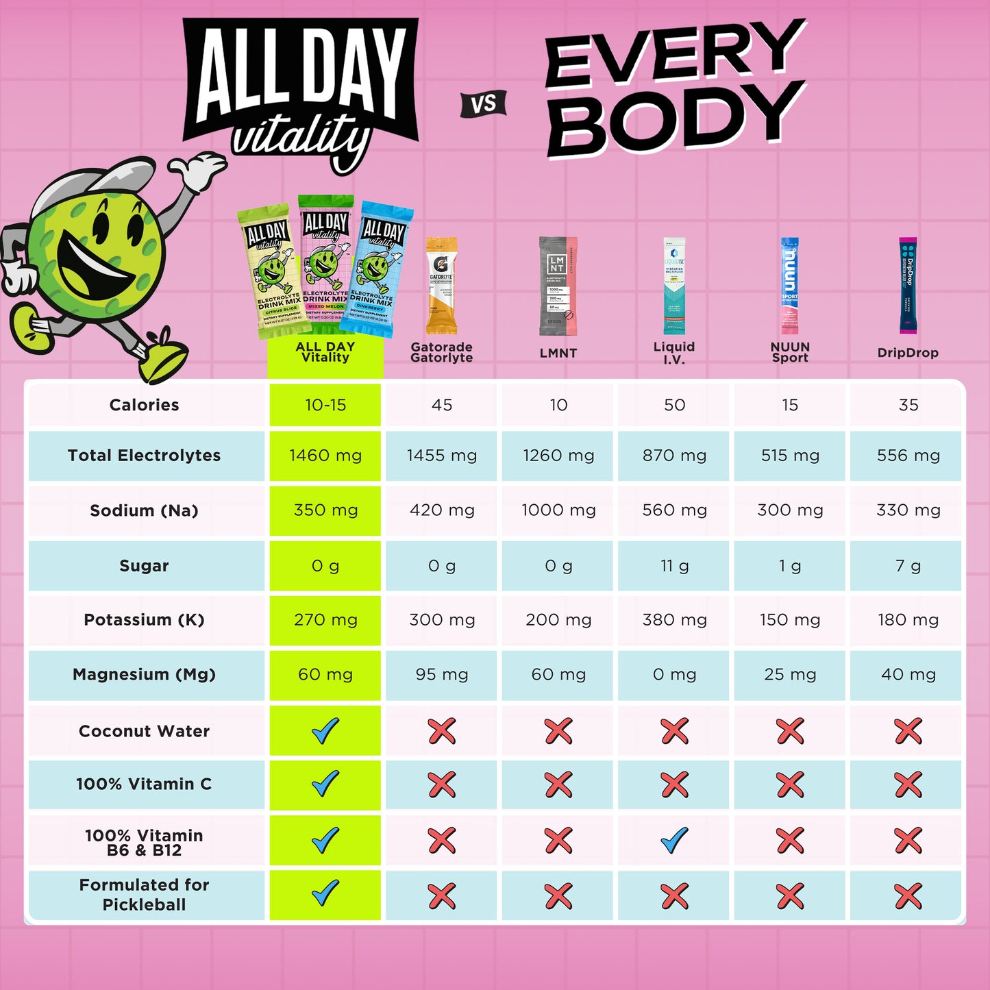 Electrolyte Flavor Pack - Zero Sugar Drink Mix (12 Count)