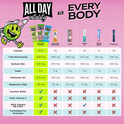 Electrolyte Flavor Pack - Zero Sugar Drink Mix (12 Count)