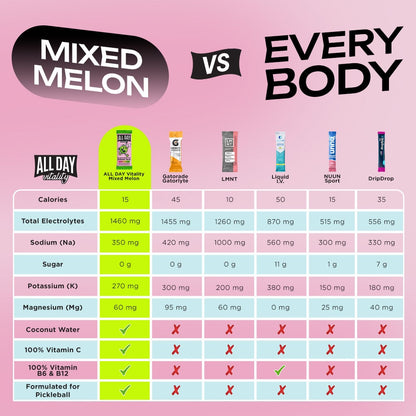 Mixed Melon (Zero Sugar) - Electrolyte Drink Mix (30 Count)